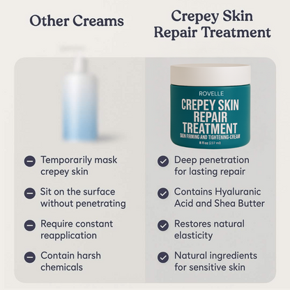 Rovelle Crepey Skin Repair Treatment